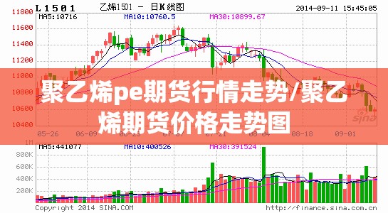 聚乙烯pe期货行情走势/聚乙烯期货价格走势图 聚乙烯pe期货行情走势/聚乙烯期货价格走势图