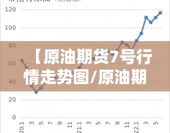 【原油期货7号行情走势图/原油期货价格走势图】