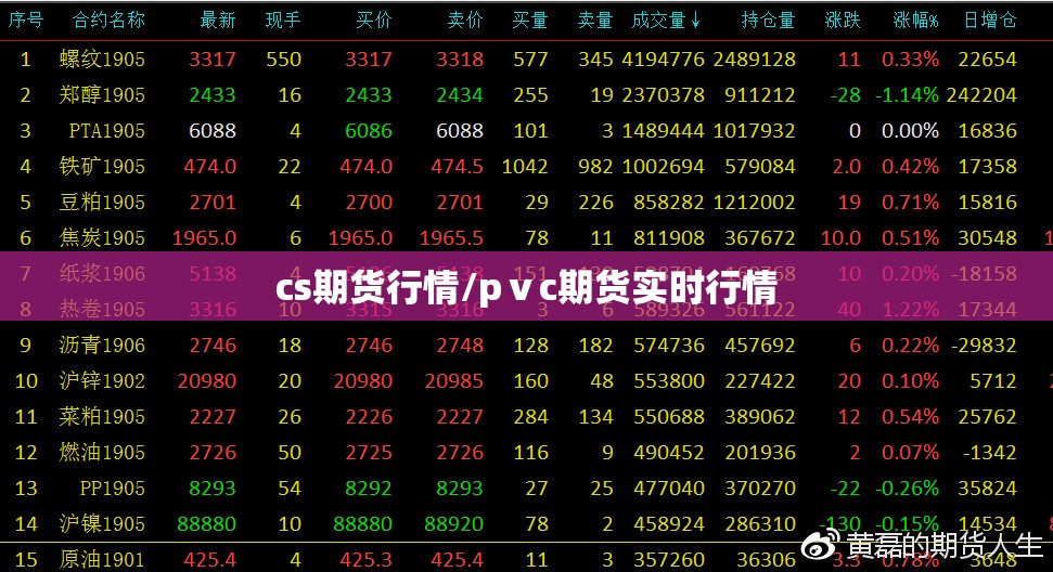 cs期货行情/pⅴc期货实时行情 cs期货行情/pⅴc期货实时行情