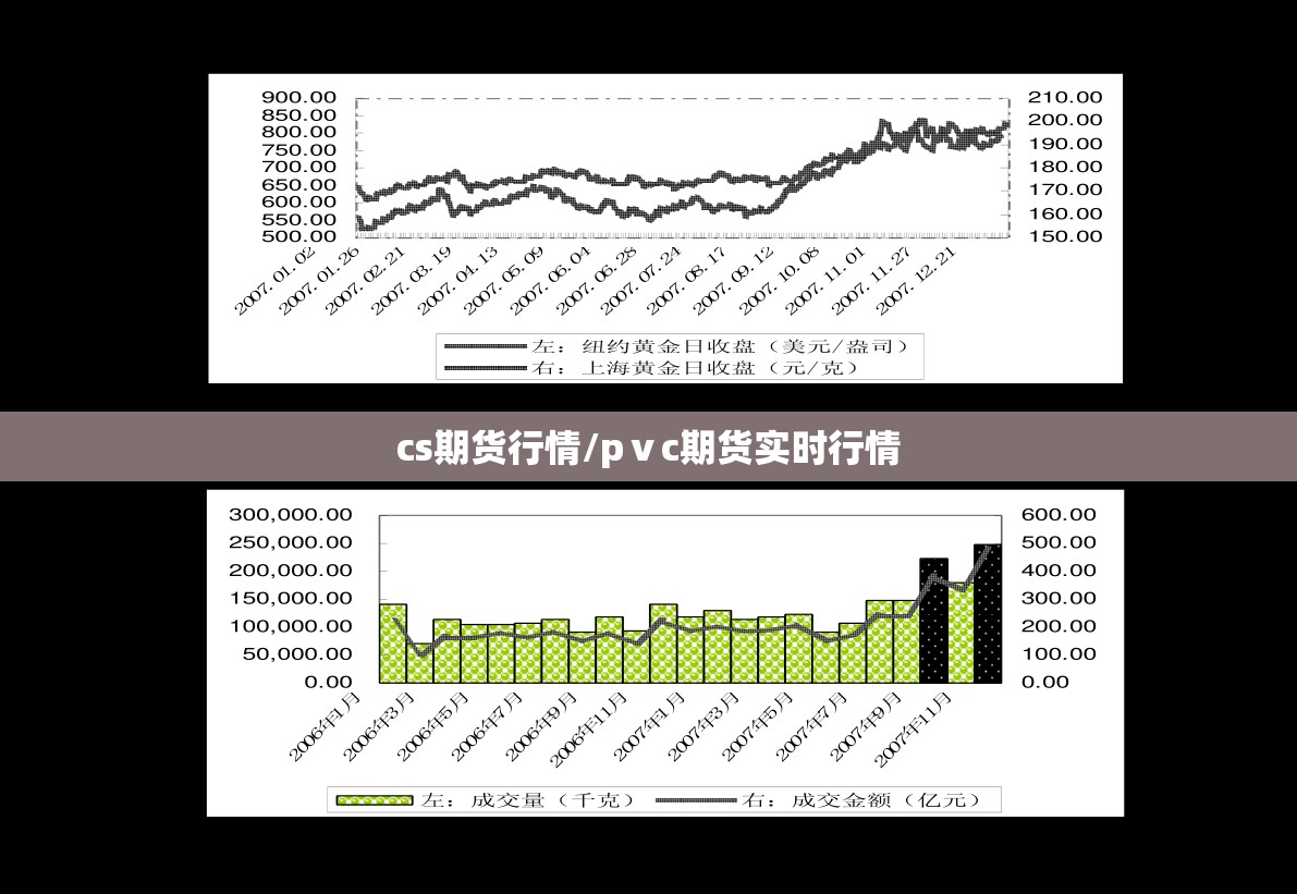 cs期货行情/pⅴc期货实时行情 cs期货行情/pⅴc期货实时行情