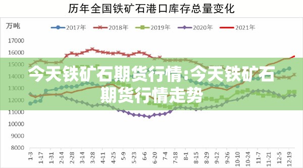 今天铁矿石期货行情:今天铁矿石期货行情走势