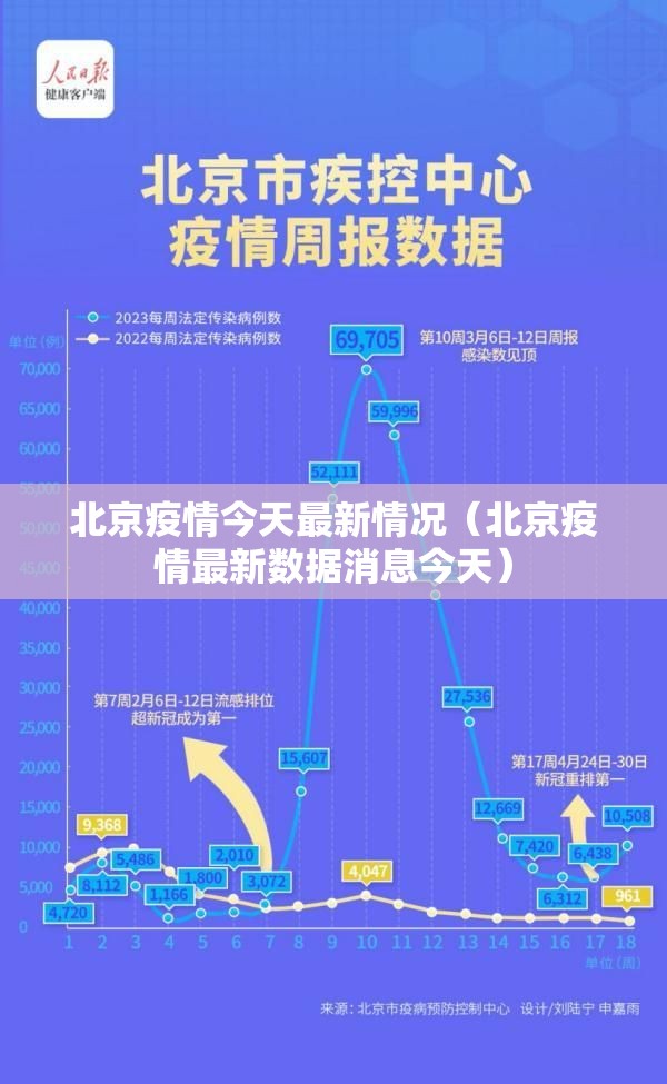 北京疫情今天最新情况(北京疫情最新数据消息今天) 北京疫情今天最新情况(北京疫情最新数据消息今天)