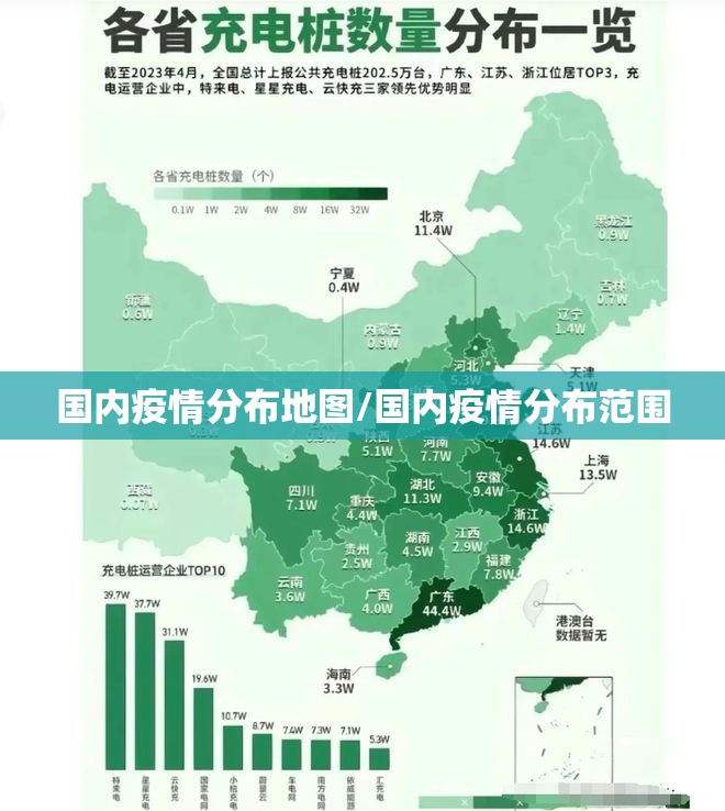 国内疫情分布地图/国内疫情分布范围 国内疫情分布地图/国内疫情分布范围