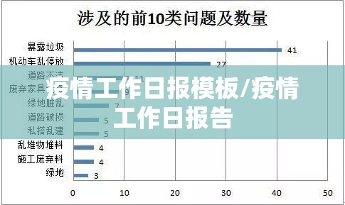 疫情工作日报模板/疫情工作日报告 疫情工作日报模板/疫情工作日报告