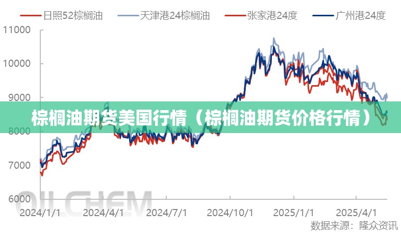 棕榈油期货美国行情（棕榈油期货价格行情）