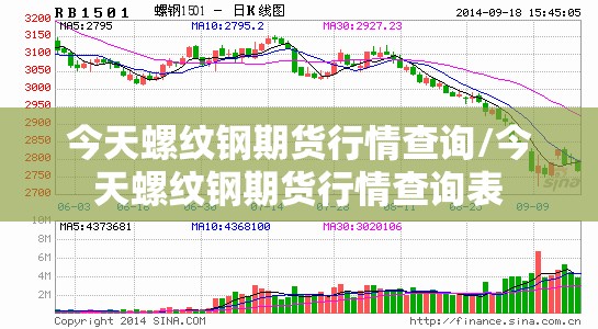 今天螺纹钢期货行情查询/今天螺纹钢期货行情查询表 今天螺纹钢期货行情查询/今天螺纹钢期货行情查询表