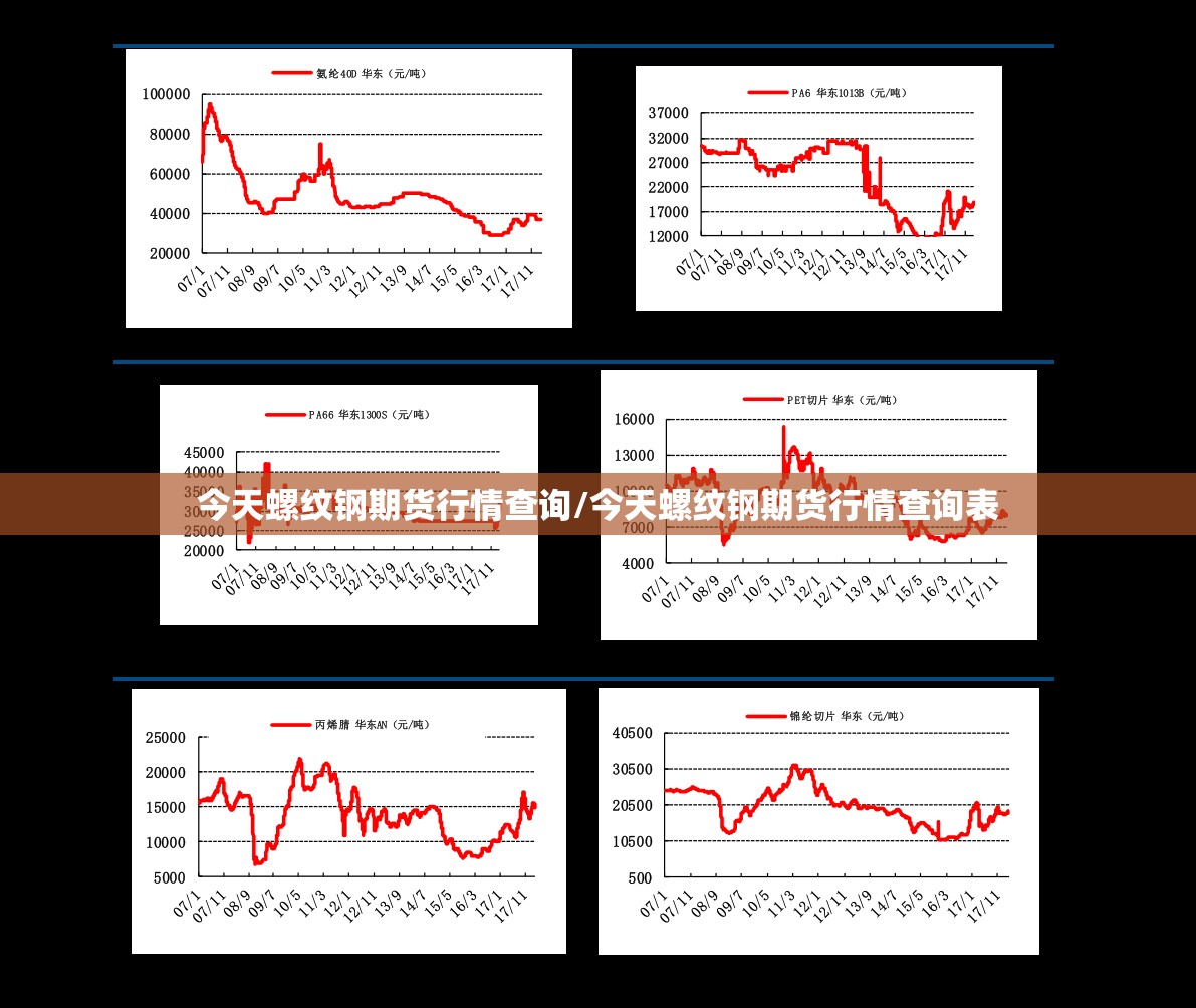 今天螺纹钢期货行情查询/今天螺纹钢期货行情查询表 今天螺纹钢期货行情查询/今天螺纹钢期货行情查询表