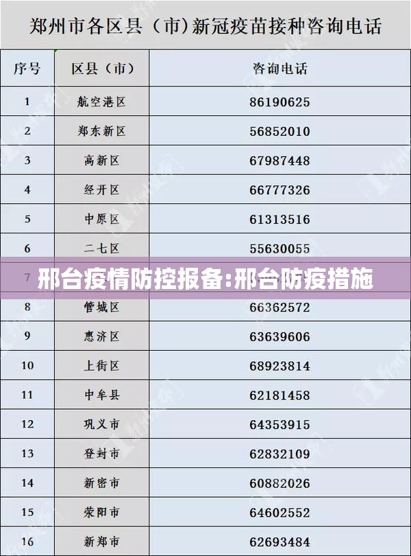邢台疫情防控报备:邢台防疫措施 邢台疫情防控报备:邢台防疫措施