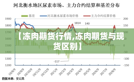 【冻肉期货行情,冻肉期货与现货区别】 【冻肉期货行情,冻肉期货与现货区别】