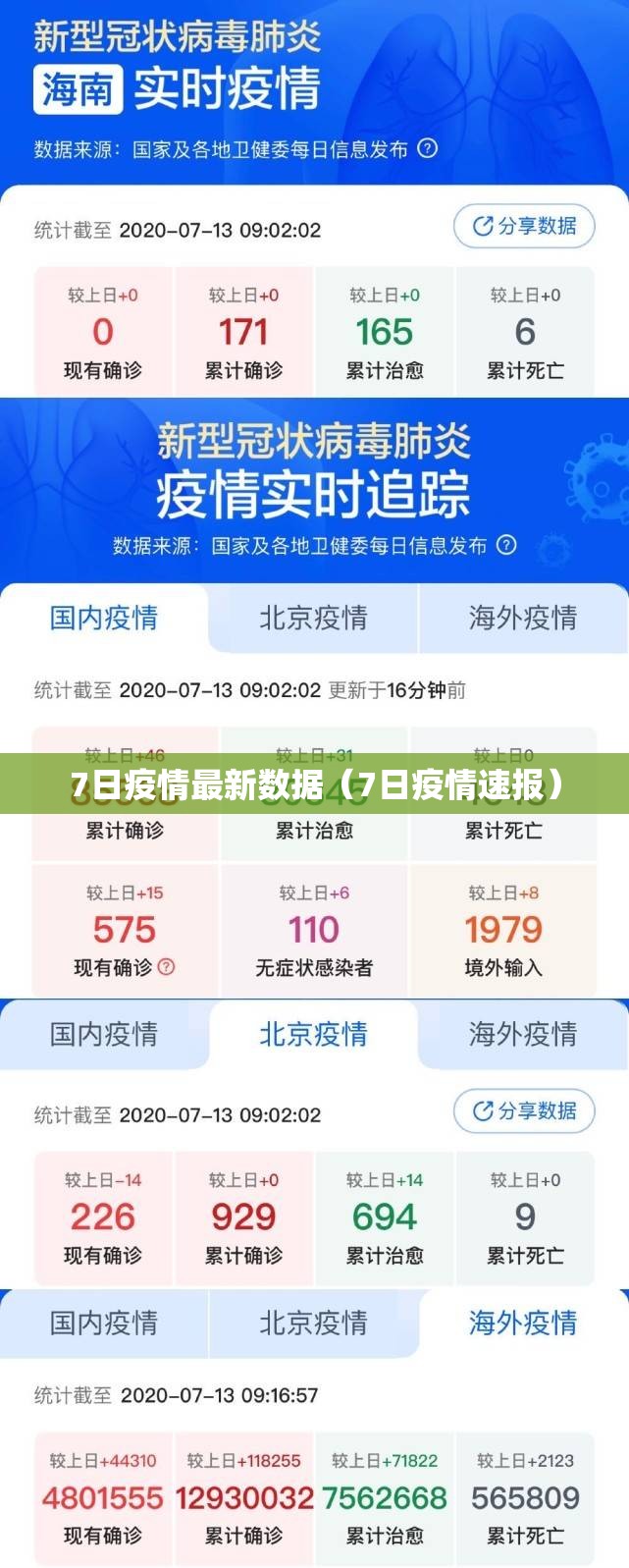 7日疫情最新数据(7日疫情速报) 7日疫情最新数据(7日疫情速报)