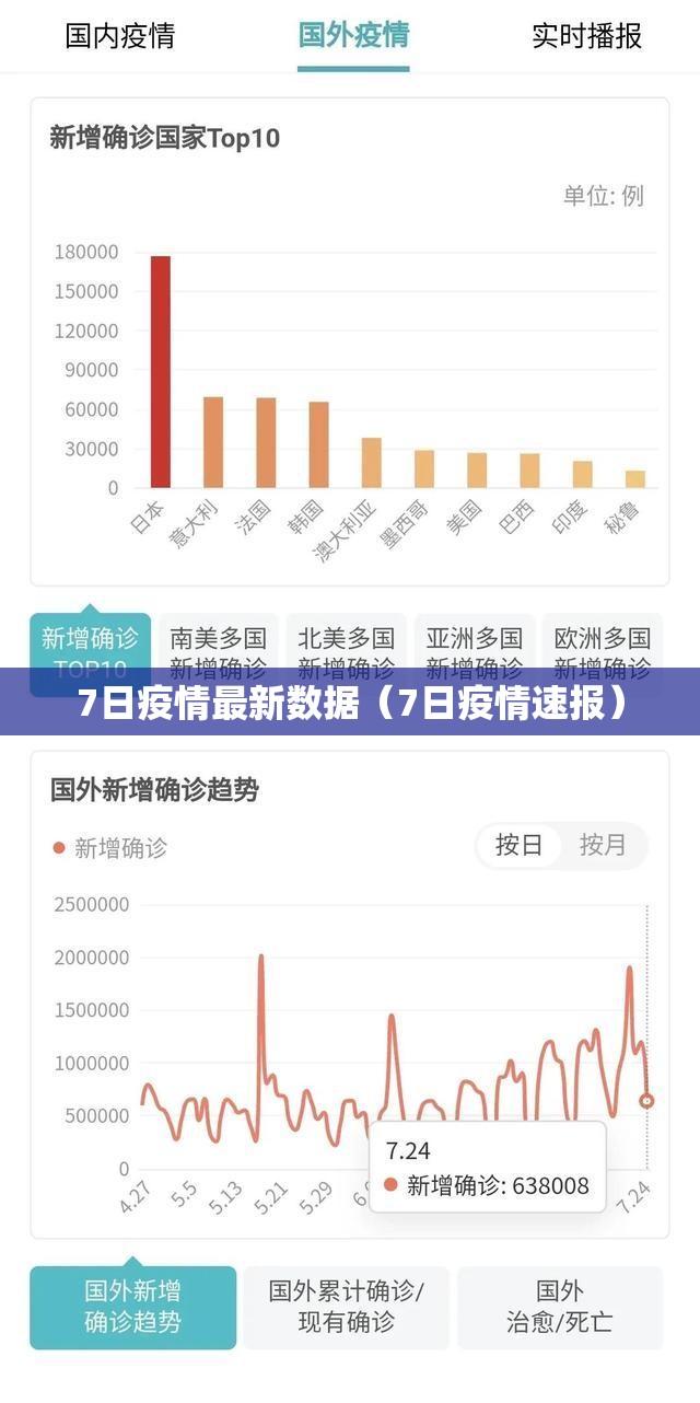 7日疫情最新数据(7日疫情速报) 7日疫情最新数据(7日疫情速报)