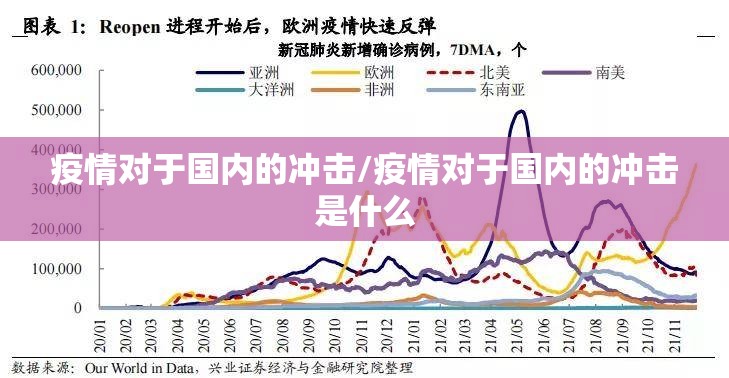 疫情对于国内的冲击/疫情对于国内的冲击是什么