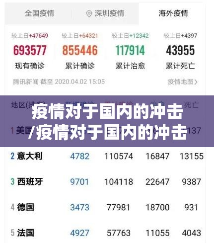 疫情对于国内的冲击/疫情对于国内的冲击是什么