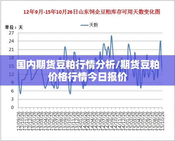 国内期货豆粕行情分析/期货豆粕价格行情今日报价 国内期货豆粕行情分析/期货豆粕价格行情今日报价
