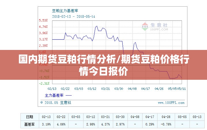 国内期货豆粕行情分析/期货豆粕价格行情今日报价 国内期货豆粕行情分析/期货豆粕价格行情今日报价