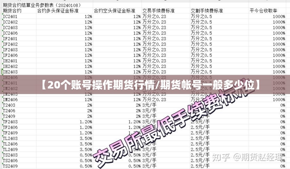 【20个账号操作期货行情/期货帐号一般多少位】 【20个账号操作期货行情/期货帐号一般多少位】