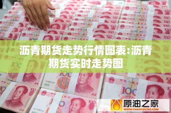 沥青期货走势行情图表:沥青期货实时走势图
