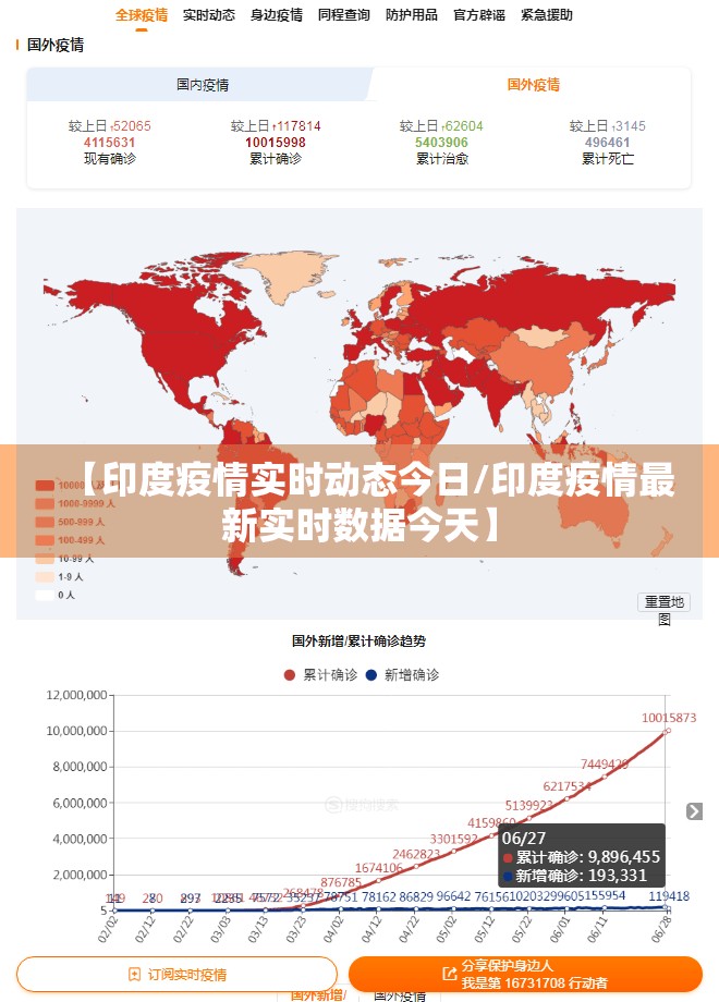 【印度疫情实时动态今日/印度疫情最新实时数据今天】 【印度疫情实时动态今日/印度疫情最新实时数据今天】