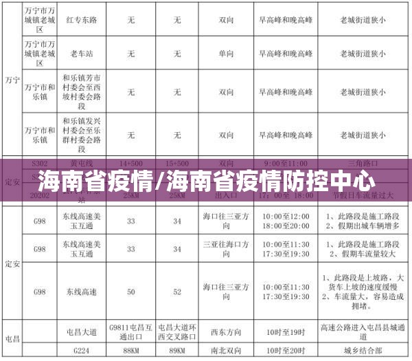 海南省疫情/海南省疫情防控中心 海南省疫情/海南省疫情防控中心