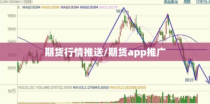 期货行情推送/期货app推广
