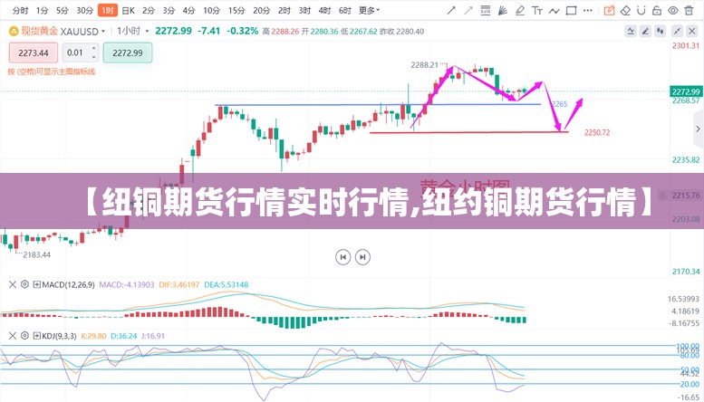 【纽铜期货行情实时行情,纽约铜期货行情】 【纽铜期货行情实时行情,纽约铜期货行情】