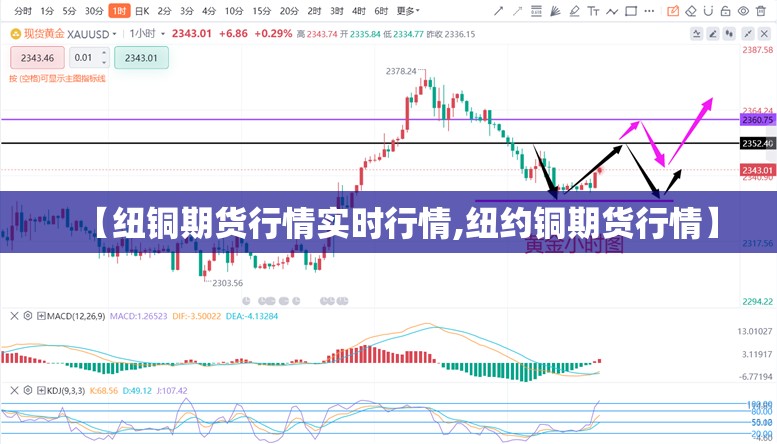 【纽铜期货行情实时行情,纽约铜期货行情】 【纽铜期货行情实时行情,纽约铜期货行情】