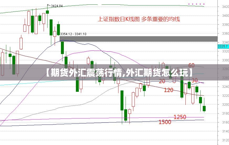 【期货外汇震荡行情,外汇期货怎么玩】