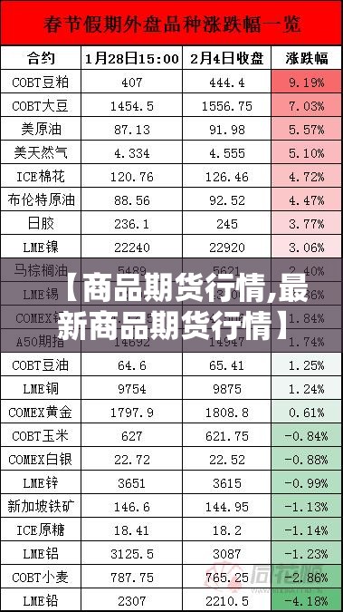 【商品期货行情,最新商品期货行情】 【商品期货行情,最新商品期货行情】