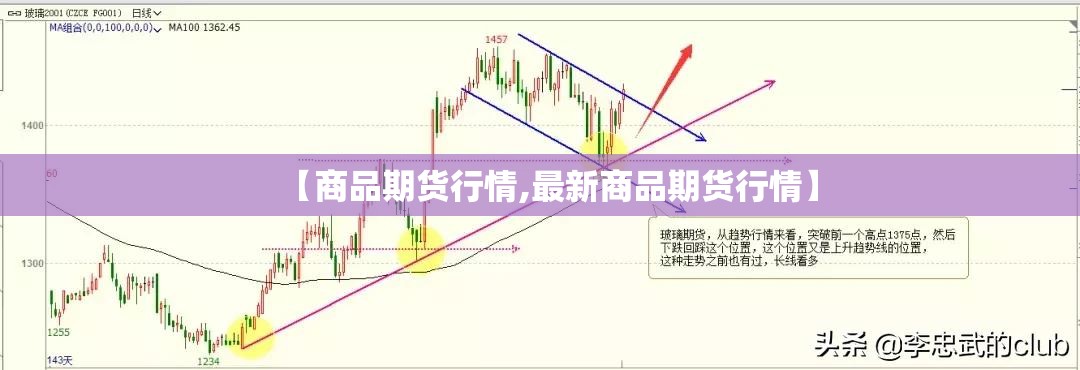 【商品期货行情,最新商品期货行情】 【商品期货行情,最新商品期货行情】