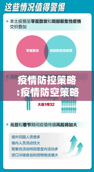 疫情防控策略:疫情防空策略 疫情防控策略:疫情防空策略