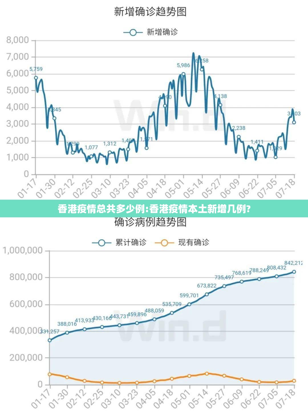香港疫情总共多少例:香港疫情本土新增几例?