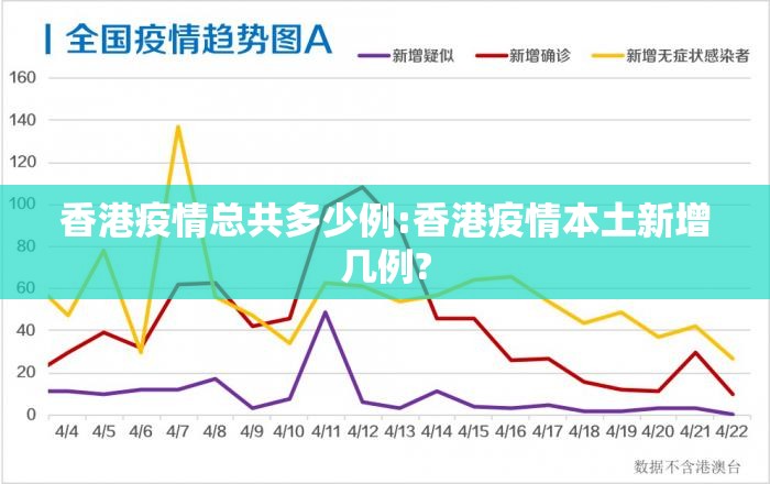 香港疫情总共多少例:香港疫情本土新增几例?