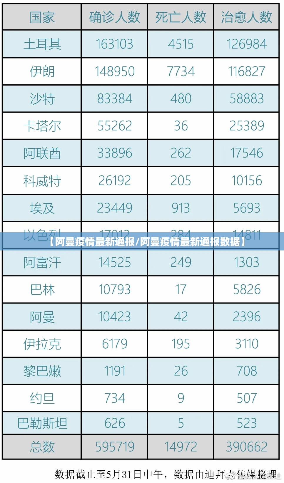 【阿曼疫情最新通报/阿曼疫情最新通报数据】 【阿曼疫情最新通报/阿曼疫情最新通报数据】