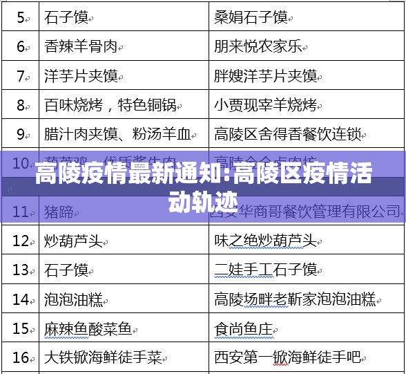 高陵疫情最新通知:高陵区疫情活动轨迹 高陵疫情最新通知:高陵区疫情活动轨迹