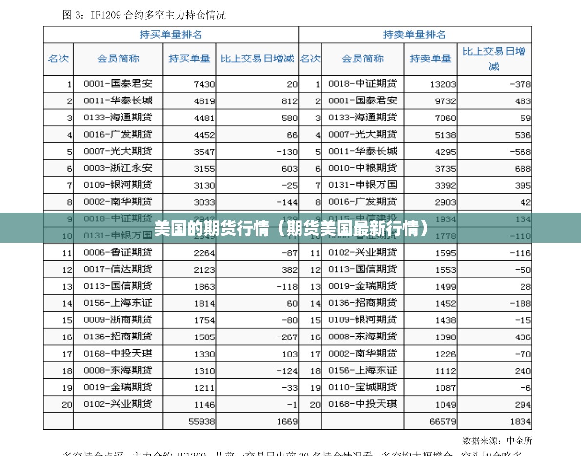 美国的期货行情(期货美国最新行情) 美国的期货行情(期货美国最新行情)