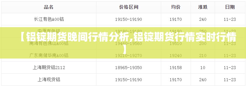 【铝锭期货晚间行情分析,铝锭期货行情实时行情】