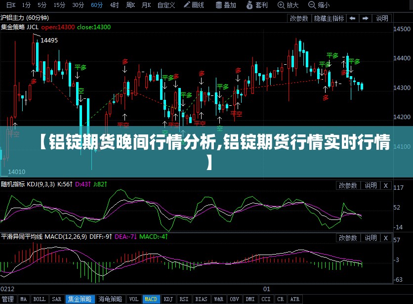 【铝锭期货晚间行情分析,铝锭期货行情实时行情】