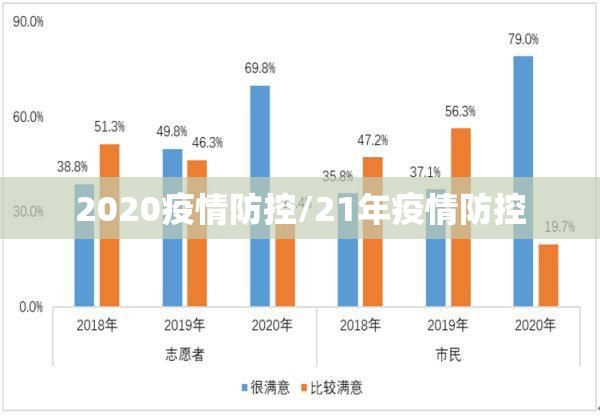 2020疫情防控/21年疫情防控 2020疫情防控/21年疫情防控