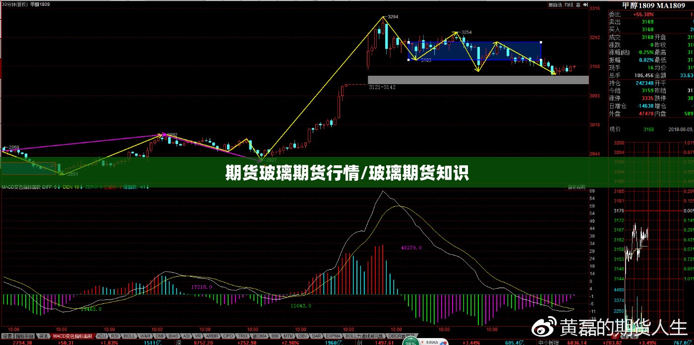期货玻璃期货行情/玻璃期货知识