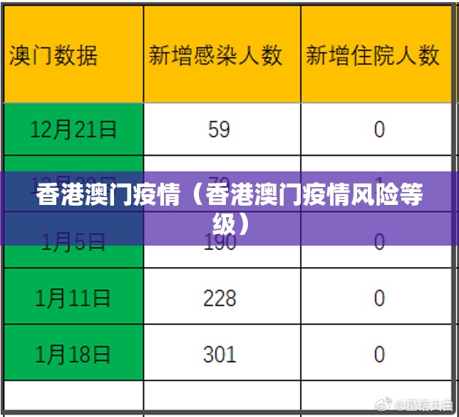 香港澳门疫情(香港澳门疫情风险等级) 香港澳门疫情(香港澳门疫情风险等级)