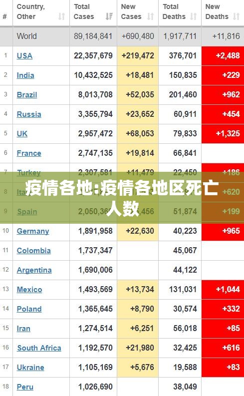 疫情各地:疫情各地区死亡人数