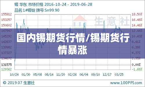 国内锡期货行情/锡期货行情暴涨 国内锡期货行情/锡期货行情暴涨