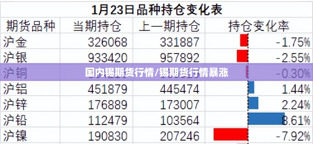 国内锡期货行情/锡期货行情暴涨 国内锡期货行情/锡期货行情暴涨