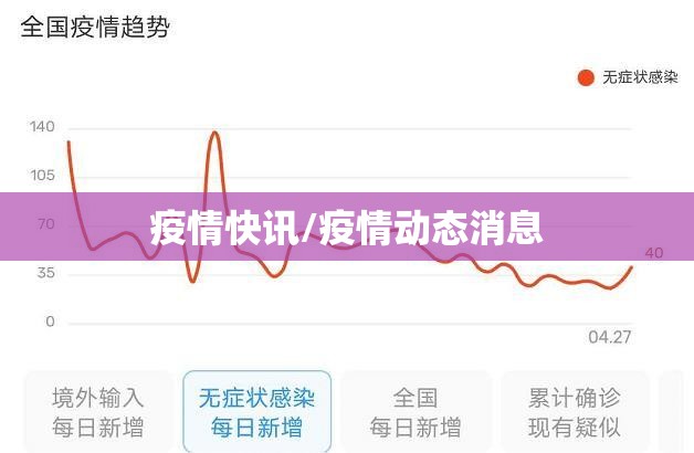 疫情快讯/疫情动态消息