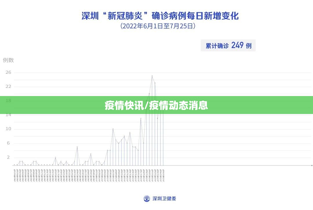 疫情快讯/疫情动态消息