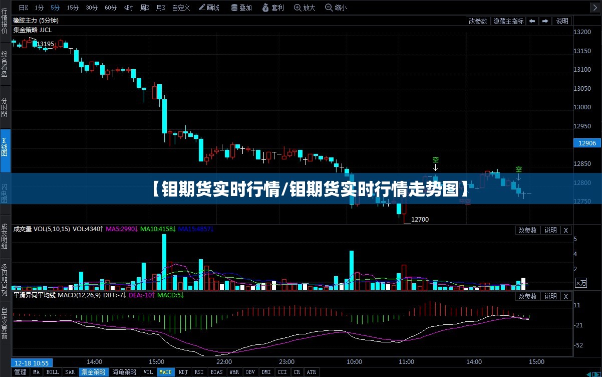 【钼期货实时行情/钼期货实时行情走势图】 【钼期货实时行情/钼期货实时行情走势图】
