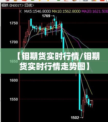 【钼期货实时行情/钼期货实时行情走势图】 【钼期货实时行情/钼期货实时行情走势图】