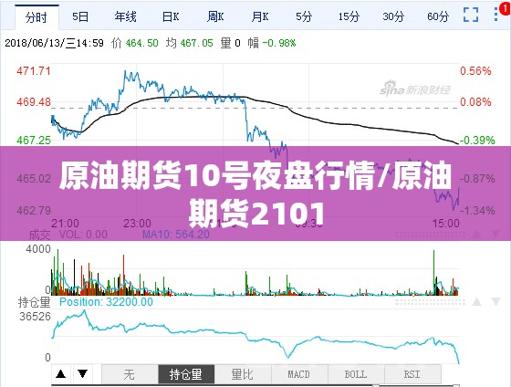 原油期货10号夜盘行情/原油期货2101