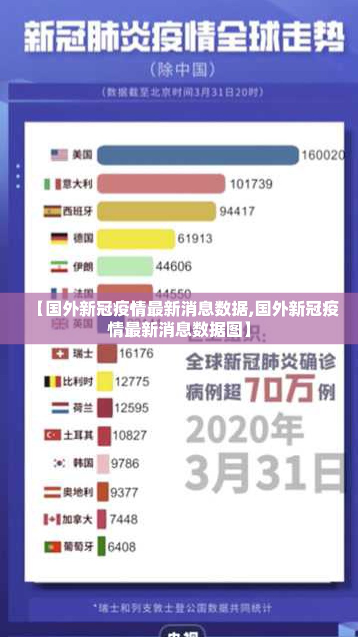 【国外新冠疫情最新消息数据,国外新冠疫情最新消息数据图】