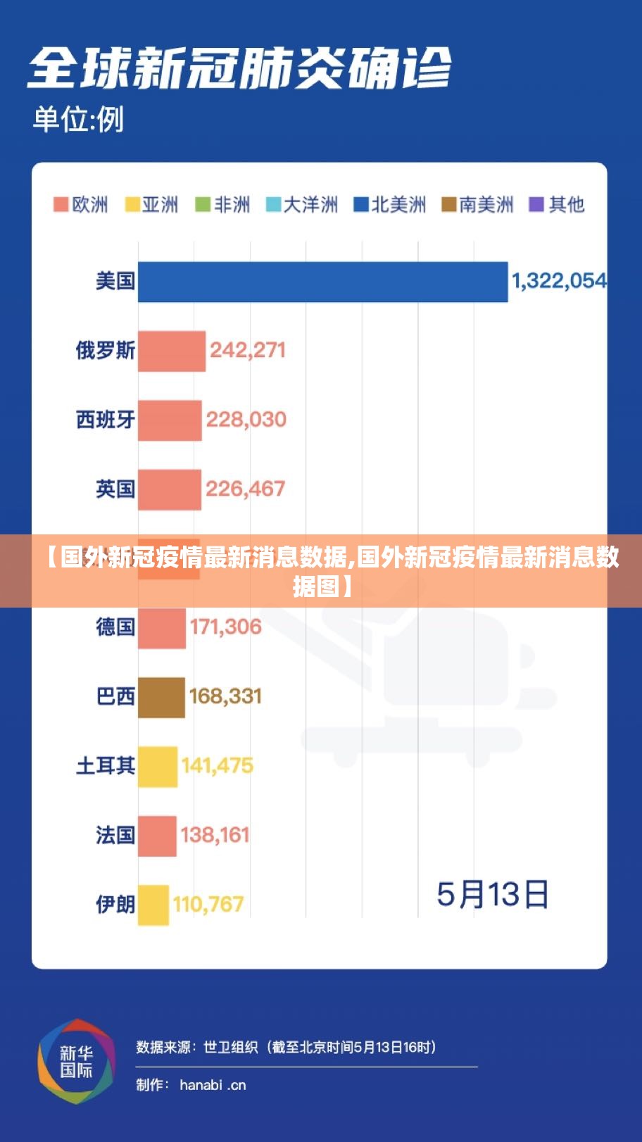 【国外新冠疫情最新消息数据,国外新冠疫情最新消息数据图】